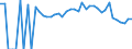 Indicator: 90% Confidence Interval: Lower Bound of Estimate of Related Children Age 5-17 in Families in Poverty for Powell County, KY