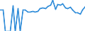 Indicator: 90% Confidence Interval: Lower Bound of Estimate of People of All Ages in Poverty for Powell County, KY