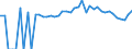 Indicator: Estimate of: People of All Ages in Poverty in Powell County, KY