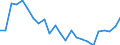 Indicator: Real Gross Domestic Product:: All Industries in Powell County, KY