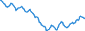 Indicator: Housing Inventory: Active Listing Count: in Pulaski County, KY