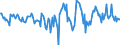 Indicator: Housing Inventory: Active Listing Count: Month-Over-Month in Pulaski County, KY