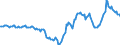 Indicator: Housing Inventory: Active Listing Count: Year-Over-Year in Pulaski County, KY