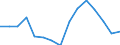 Indicator: Housing Inventory: Active Listing Count: r Pulaski County, KY