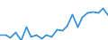 Indicator: Housing Inventory: Active Listing Count: , KY