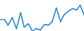 Indicator: Housing Inventory: Active Listing Count: ulaski County, KY