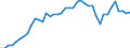 Indicator: Housing Inventory: Active Listing Count: KY