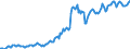 Indicator: Housing Inventory: Average Listing Price: in Pulaski County, KY