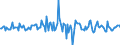 Indicator: Housing Inventory: Average Listing Price: Month-Over-Month in Pulaski County, KY