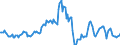 Indicator: Housing Inventory: Average Listing Price: Year-Over-Year in Pulaski County, KY