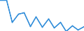 Indicator: Population Estimate,: Total, Not Hispanic or Latino, Black or African American Alone (5-year estimate) in Pulaski County, KY