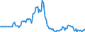 Indicator: Market Hotness:: Listing Views per Property in Pulaski County, KY