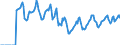 Indicator: Market Hotness:: Median Days on Market in Pulaski County, KY