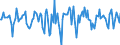 Indicator: Market Hotness:: Median Days on Market in Pulaski County, KY