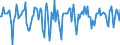 Indicator: Market Hotness:: Median Days on Market in Pulaski County, KY
