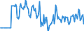 Indicator: Market Hotness:: Median Days on Market Versus the United States in Pulaski County, KY