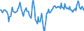 Indicator: Market Hotness:: Median Days on Market Day in Pulaski County, KY