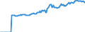 Indicator: Market Hotness:: Median Listing Price in Pulaski County, KY