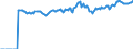 Indicator: Market Hotness:: Median Listing Price Versus the United States in Pulaski County, KY