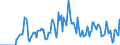 Indicator: Market Hotness:: Supply Score in Pulaski County, KY