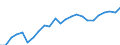 Indicator: Gross Domestic Product:: Private Services-Providing Industries in Pulaski County, KY