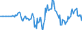 Indicator: Market Hotness: Hotness Rank in Pulaski County, KY: 