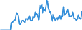 Indicator: Unemployment Rate in Pulaski County, KY: 