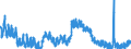 Indicator: Unemployment Rate in Pulaski County, KY: 