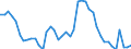 Indicator: Unemployment Rate in Pulaski County, KY: 