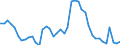 Indicator: Unemployed Persons in Pulaski County, KY: 