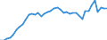 Indicator: Employed Persons in Pulaski County, KY: 