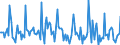 Indicator: Market Hotness: Page View Count per Property: in Pulaski County, KY