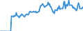 Indicator: Market Hotness: Page View Count per Property: Versus the United States in Pulaski County, KY