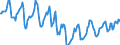 Indicator: Housing Inventory: Median Days on Market: in Pulaski County, KY