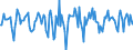 Indicator: Housing Inventory: Median Days on Market: Month-Over-Month in Pulaski County, KY