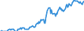 Indicator: Housing Inventory: Median: Listing Price in Pulaski County, KY