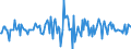 Indicator: Housing Inventory: Median: Listing Price Month-Over-Month in Pulaski County, KY