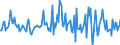 Indicator: Housing Inventory: Median: Listing Price per Square Feet Month-Over-Month in Pulaski County, KY