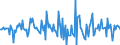 Indicator: Housing Inventory: Median: Home Size in Square Feet Month-Over-Month in Pulaski County, KY