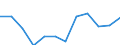 Indicator: Population Estimate,: Migration Flow (5-year estimate) for Robertson County, KY (DISCONTINUED)