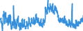 Indicator: Unemployment Rate in Robertson County, KY: 