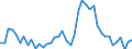 Indicator: Unemployment Rate in Robertson County, KY: 