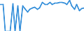 Indicator: 90% Confidence Interval: Lower Bound of Estimate of People of All Ages in Poverty for Robertson County, KY