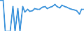 Indicator: 90% Confidence Interval: Upper Bound of Estimate of People Age 0-17 in Poverty for Robertson County, KY