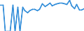 Indicator: 90% Confidence Interval: Lower Bound of Estimate of Percent of People of All Ages in Poverty for Robertson County, KY