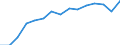 Indicator: Population Estimate,: by Sex, Total Population (5-year estimate) in Rockcastle County, KY