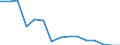 Indicator: Population Estimate,: Total, Not Hispanic or Latino, Black or African American Alone (5-year estimate) in Rockcastle County, KY