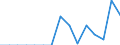 Indicator: Population Estimate,: Total, Hispanic or Latino, Two or More Races, Two Races Including Some Other Race (5-year estimate) in Rockcastle County, KY