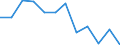 Indicator: Population Estimate,: Migration Flow (5-year estimate) for Rockcastle County, KY (DISCONTINUED)