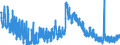 Indicator: Unemployment Rate in Rockcastle County, KY: 